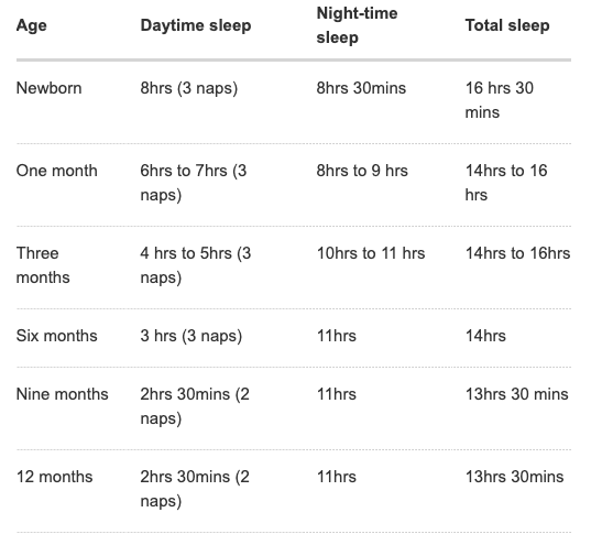 How much sleep do you and your baby need? Your baby may be getting enough, but are you?